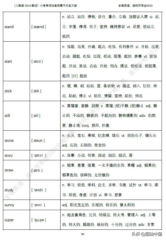 小学英语单词大全带中文标注发音,小学英语单词图例对照说明