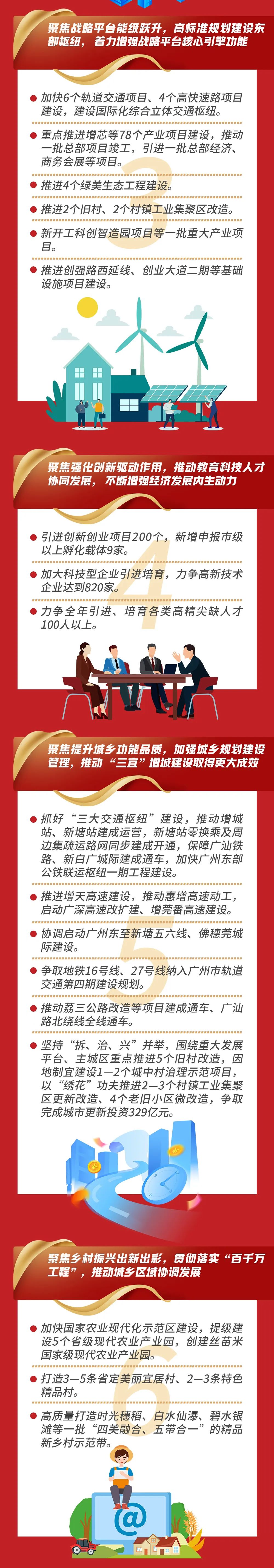 推进16、27、28号线、广州外国语增城校区！2023增城这样干！