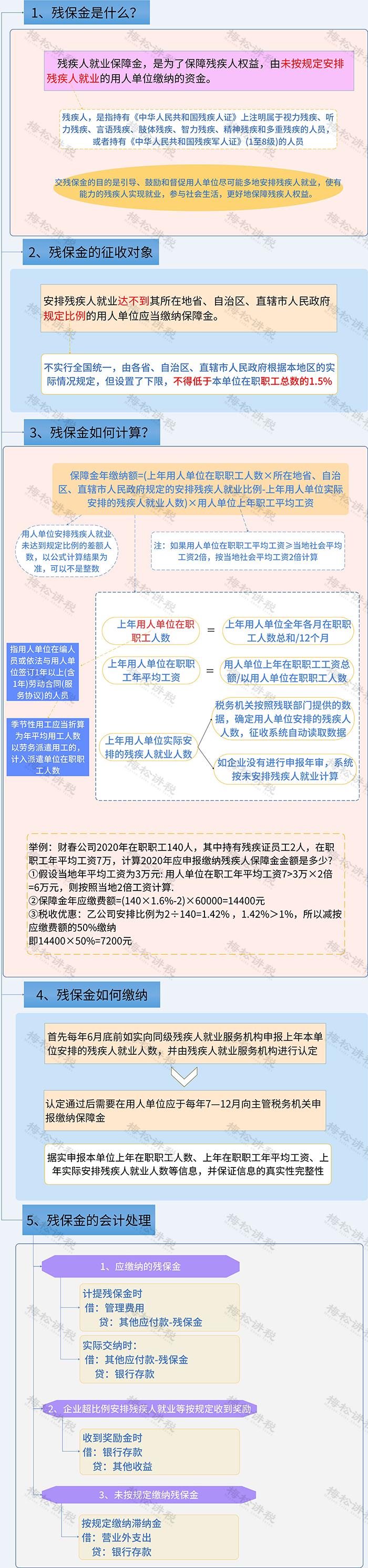 2月征期延期,2月征期延长