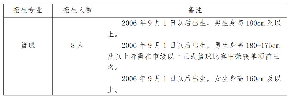 贵阳哪个学校招体育特长生,贵阳7所学校高中特长生招生细则