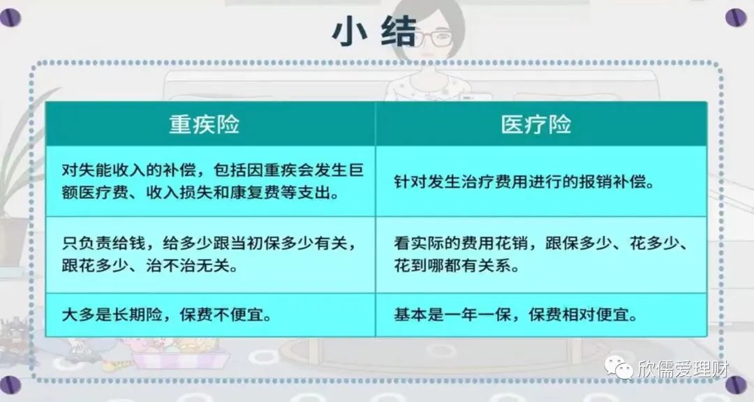 医疗险和重疾险有何区别,医疗险和重疾险到底哪个更合适