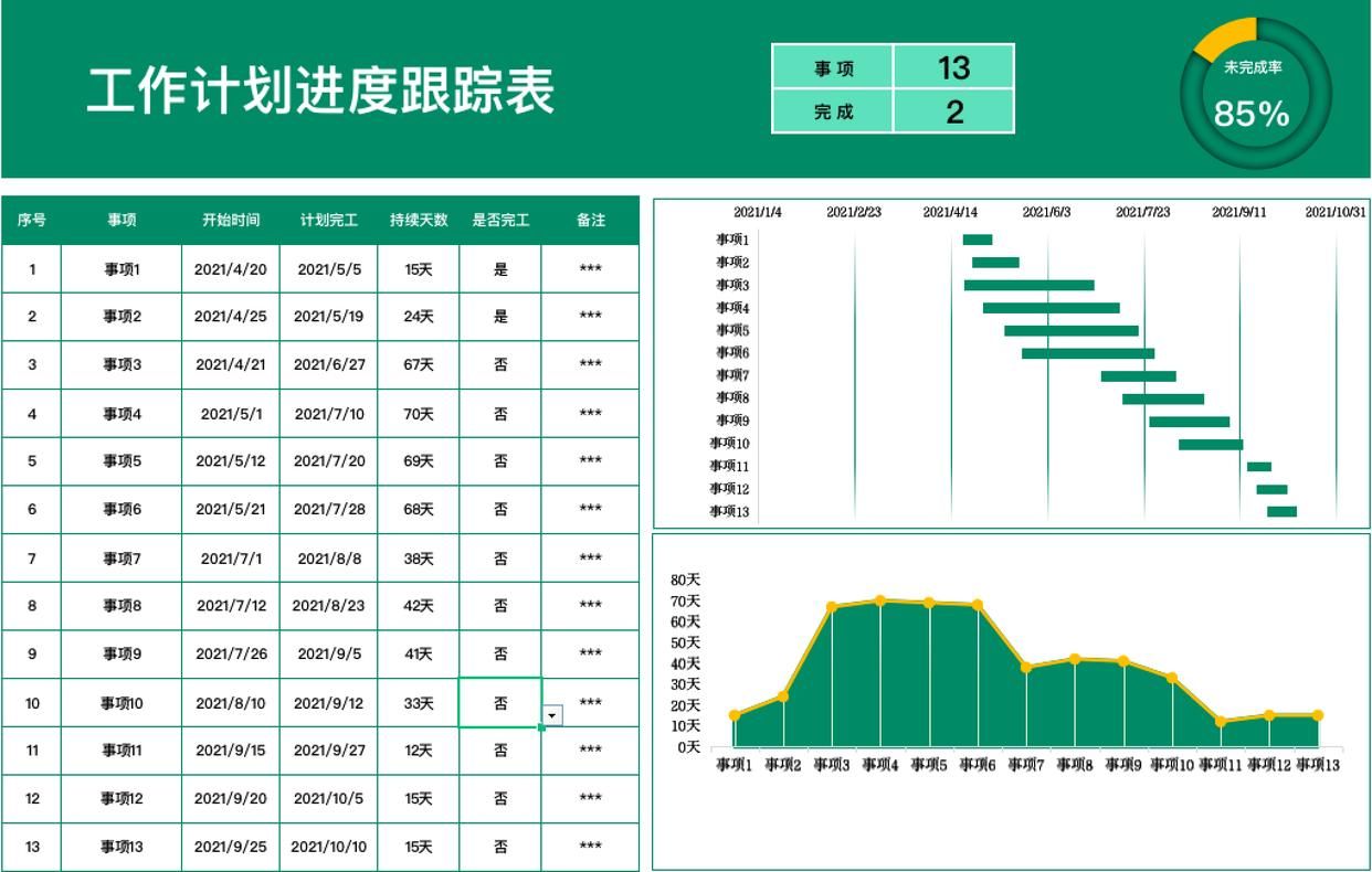 项目计划表甘特图模板,最优秀甘特图项目管理模板