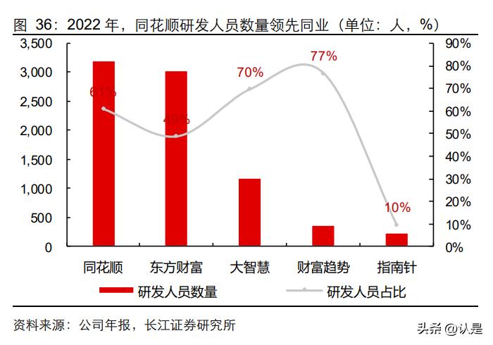 同花顺软件板块分析,同花顺智能分析