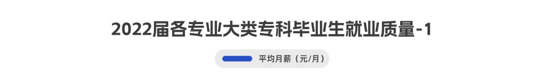 高职单招哪些专业就业前景最好,高职就业前景最好的十大专业