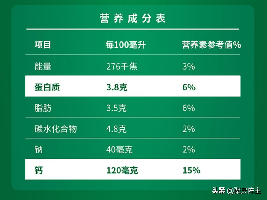 有哪些不错的高钙低脂牛奶,哪些牛奶高蛋白