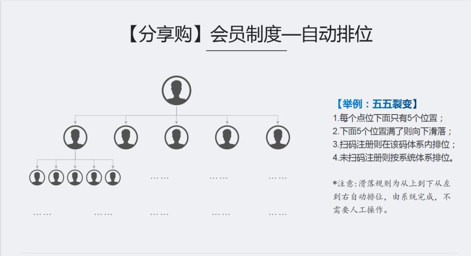 电商主流的营销模式,电商新兴营销模式