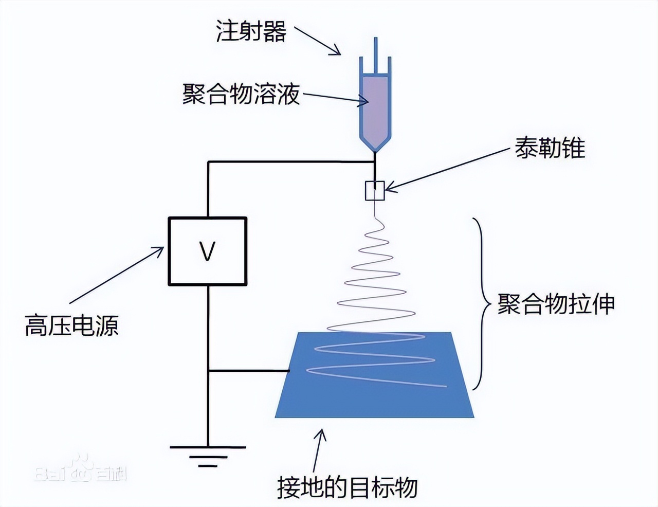 元琛科技专利,元琛科技是做什么的
