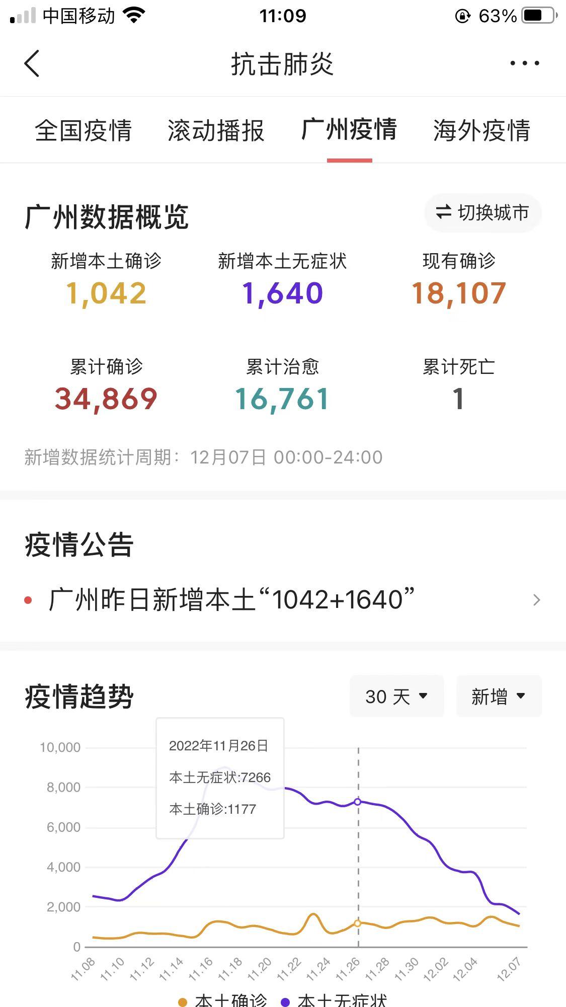 广州疫情最新新增病例消息,7张图看广州疫情防控最新消息