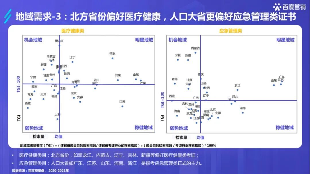 干货必读|《2022百度职业资格考试培训行业洞察》