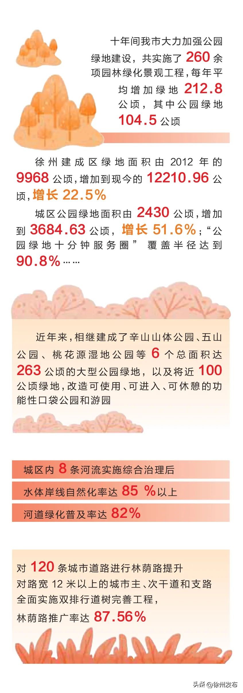 非凡十年|推开窗户见花园，走出家门逛公园