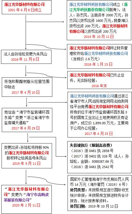 光华股份上市后能涨多少,光华股份为什么破发了