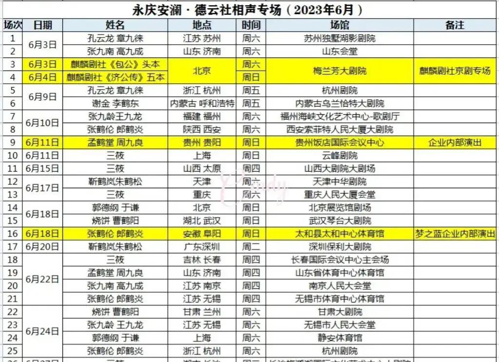 郭德纲新人怒怼高光,郭德纲长文反击曹云金