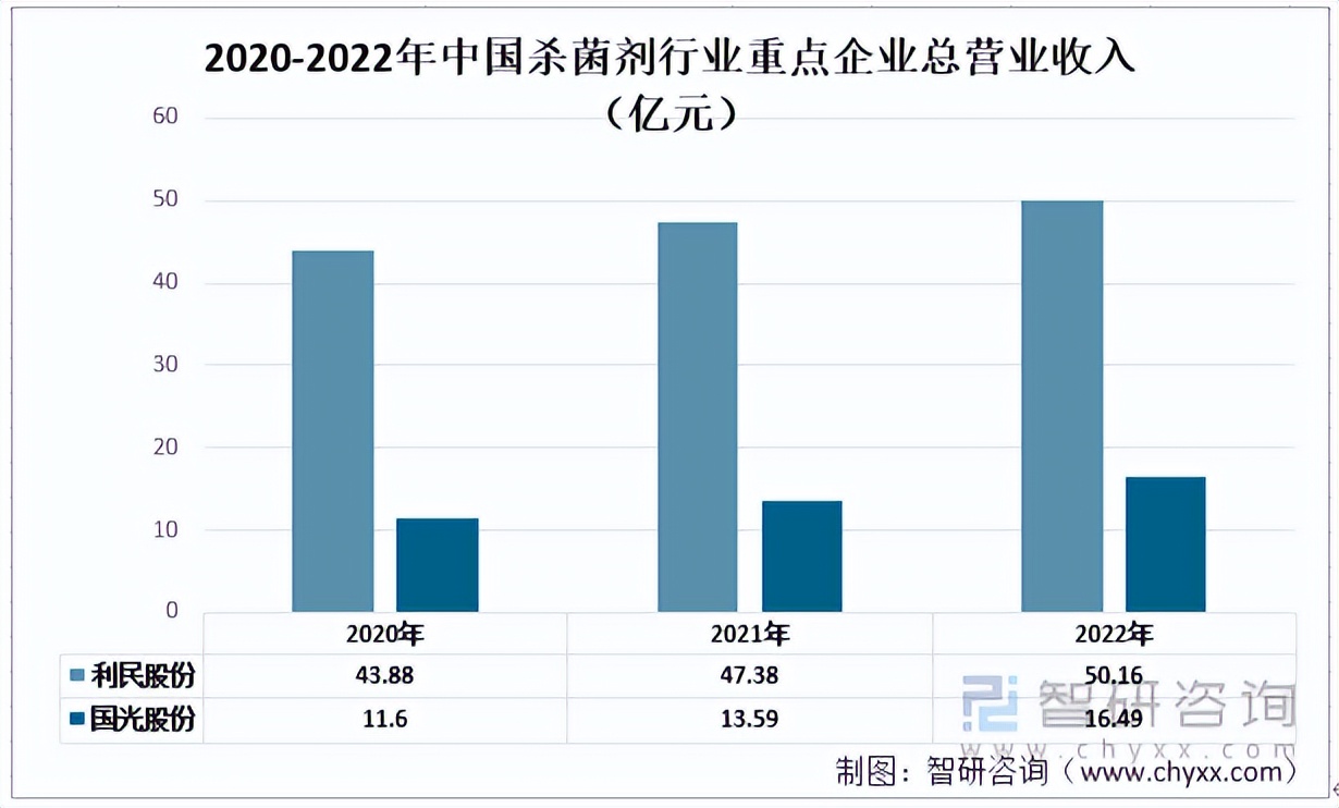 中国农用杀菌剂企业排名,中国农药杀菌剂前十强的企业