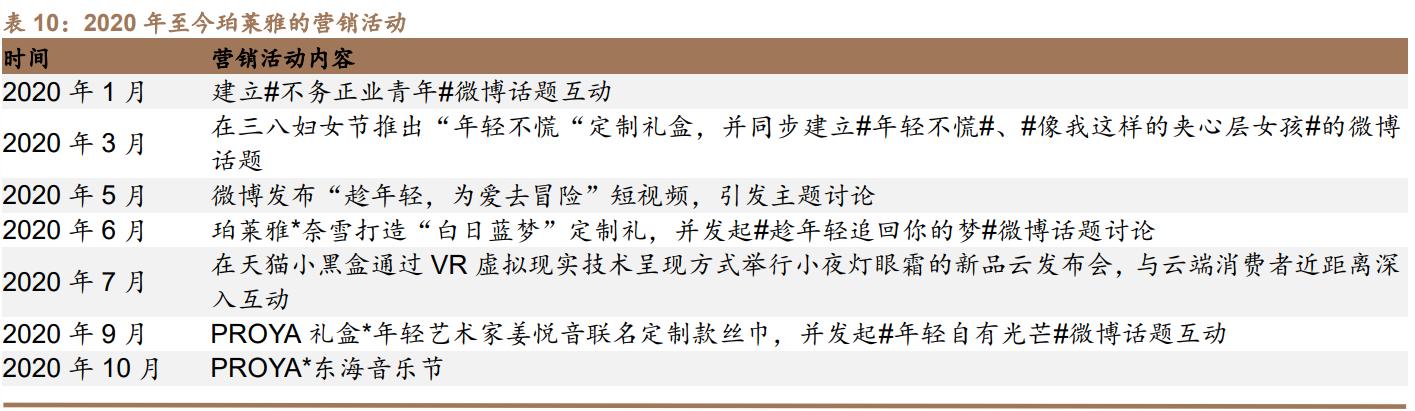珀莱雅产品分析,珀莱雅研究