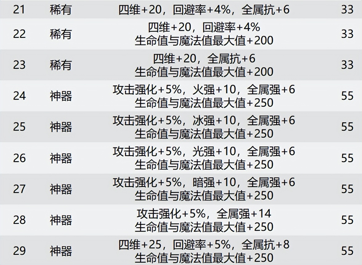 dnf搬砖装备最新地图推荐,dnf深渊搬砖地图推荐