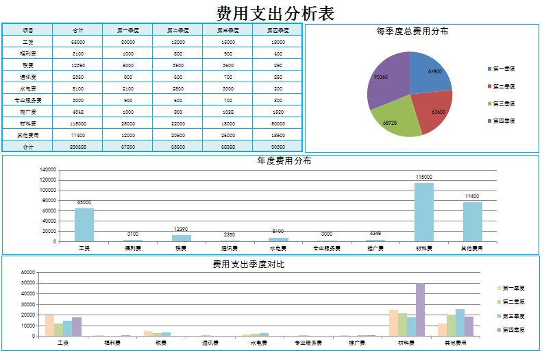 高逼格财务表格大全,收支记账表怎么做好看