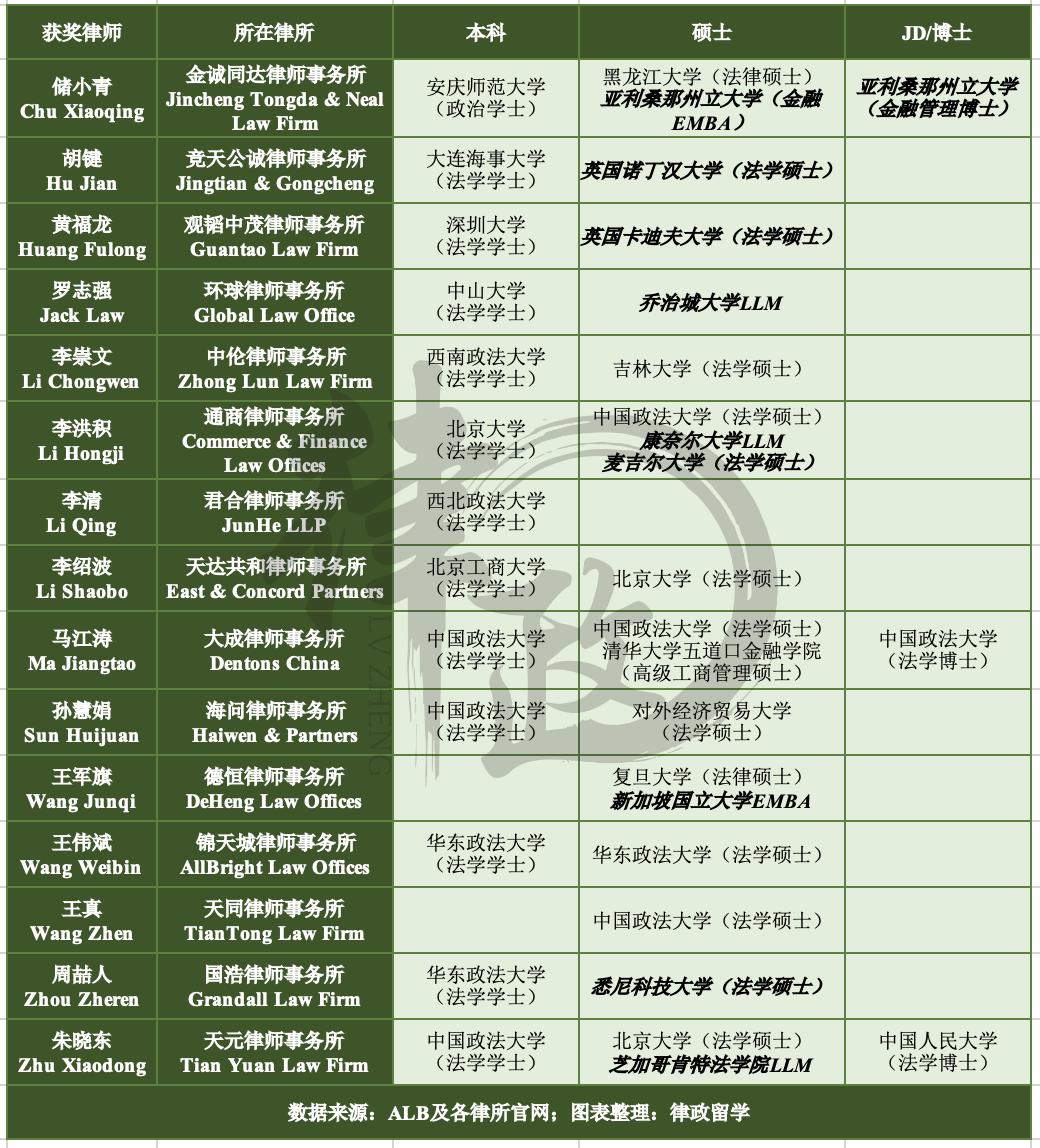 民事纠纷律师排名,专业民事诉讼纠纷律师排名