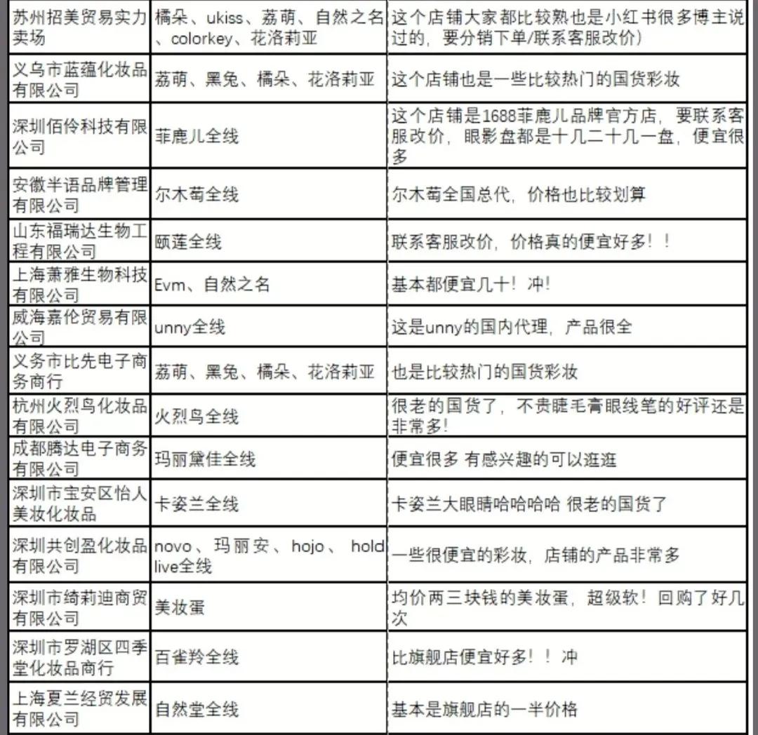 阿里巴巴1688批发网怎么拿到好货,怎么从1688上找到性价比高的好货