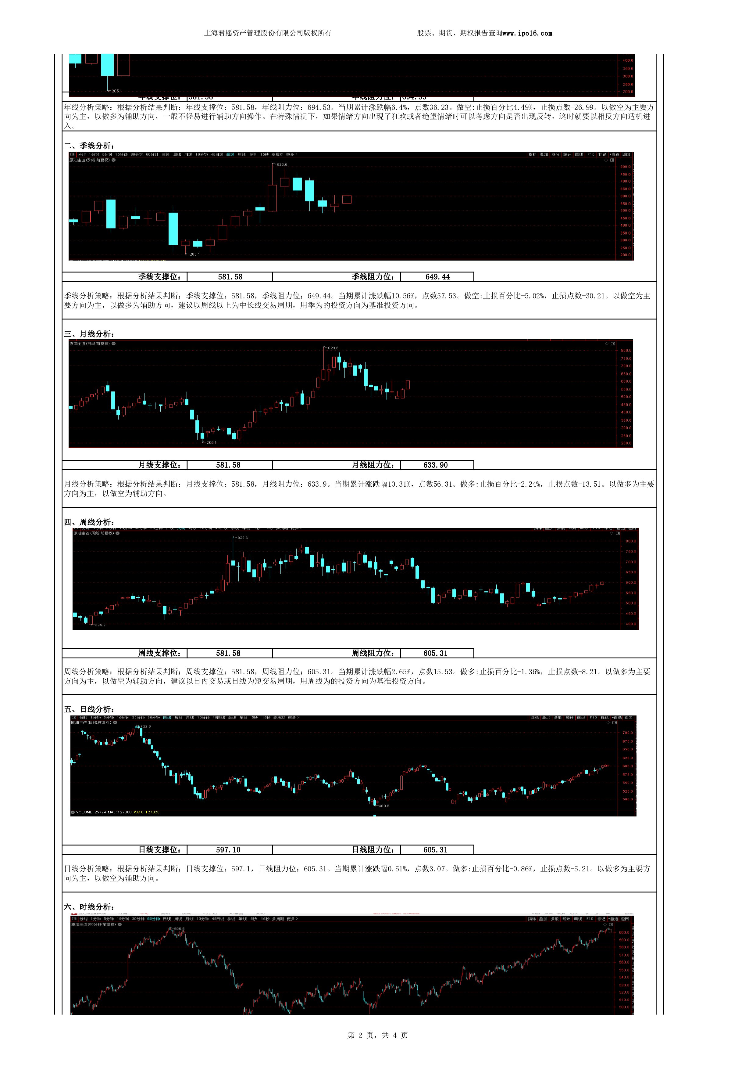 期货原油量化策略,原油期货对应的价格