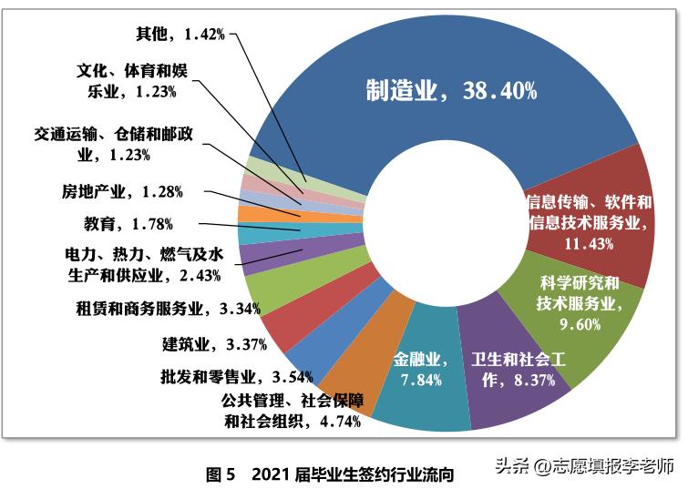 华东理工化工专业就业前景,华东理工化工专业就业公司排行榜