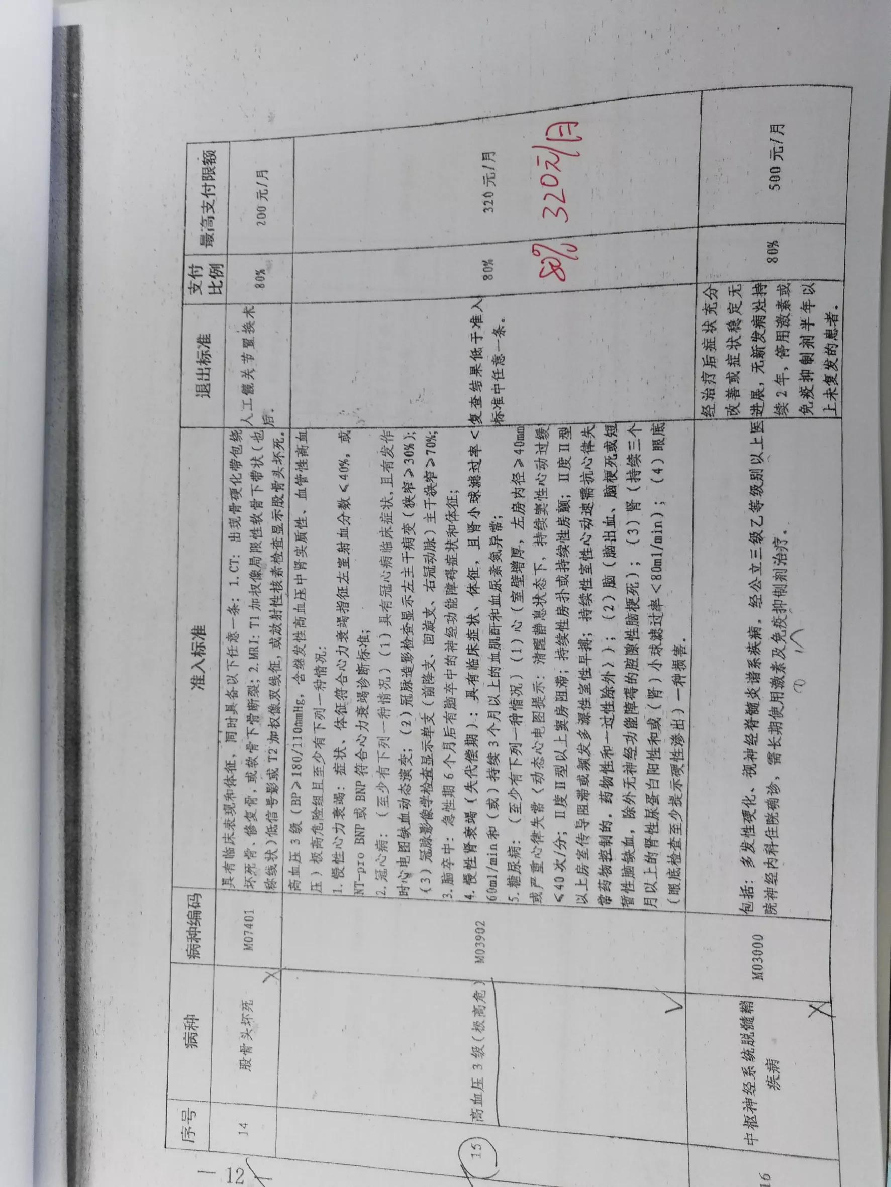 杭州门诊慢特病病种待遇,基本医疗保险特殊慢性病种待遇