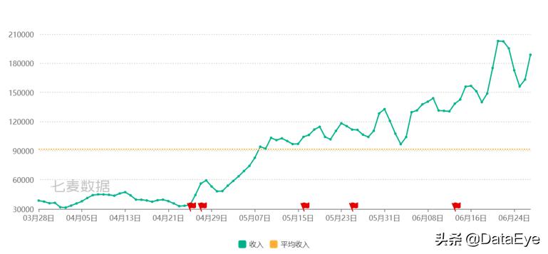年中研判：网易三七在列！下半年最值得期待游戏公司，或只有4家