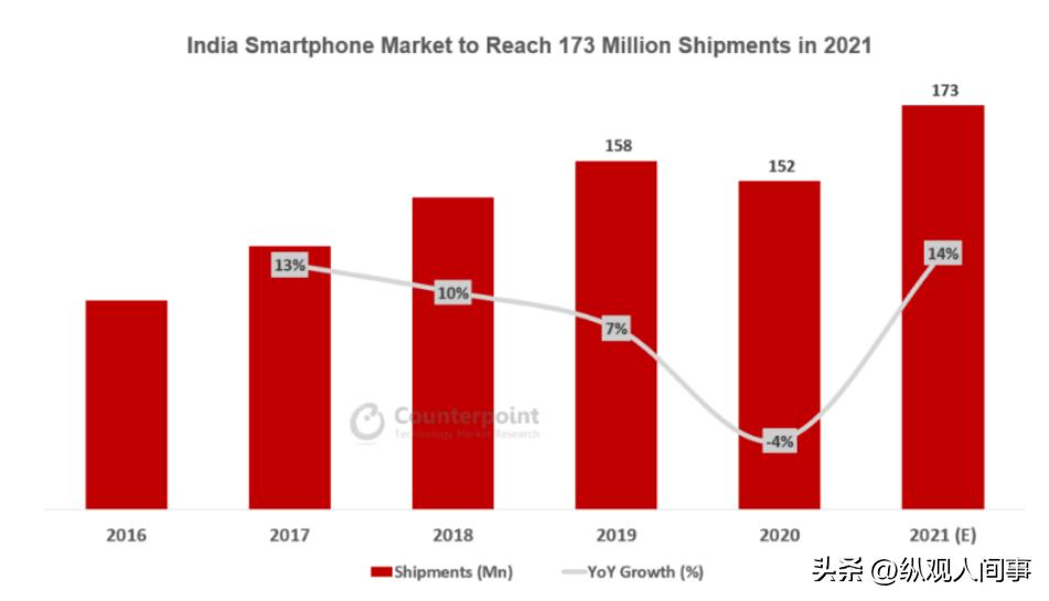 苹果暴跌3000亿是真的吗,苹果暴跌1.7万亿