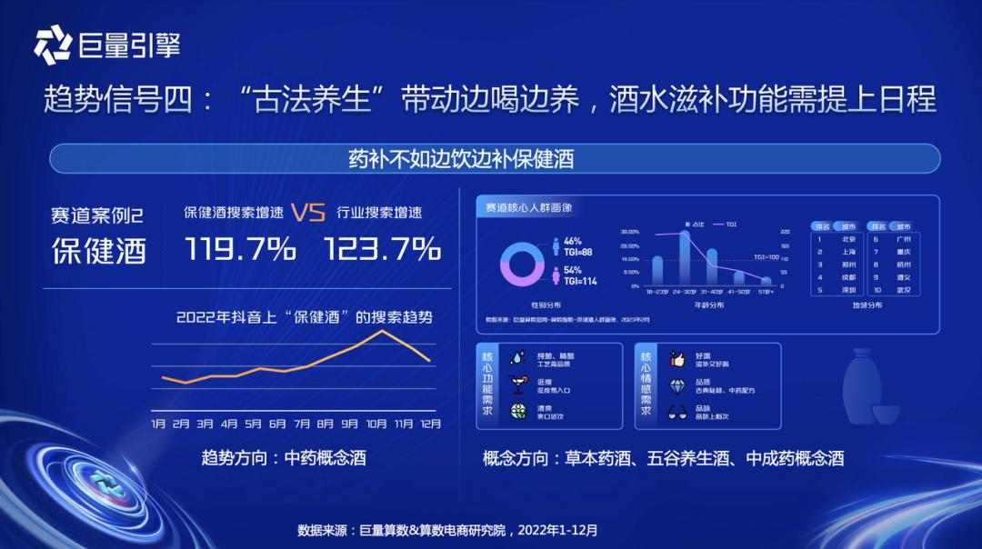 2023酒水行业怎么样,2023年酒水市场前景分析