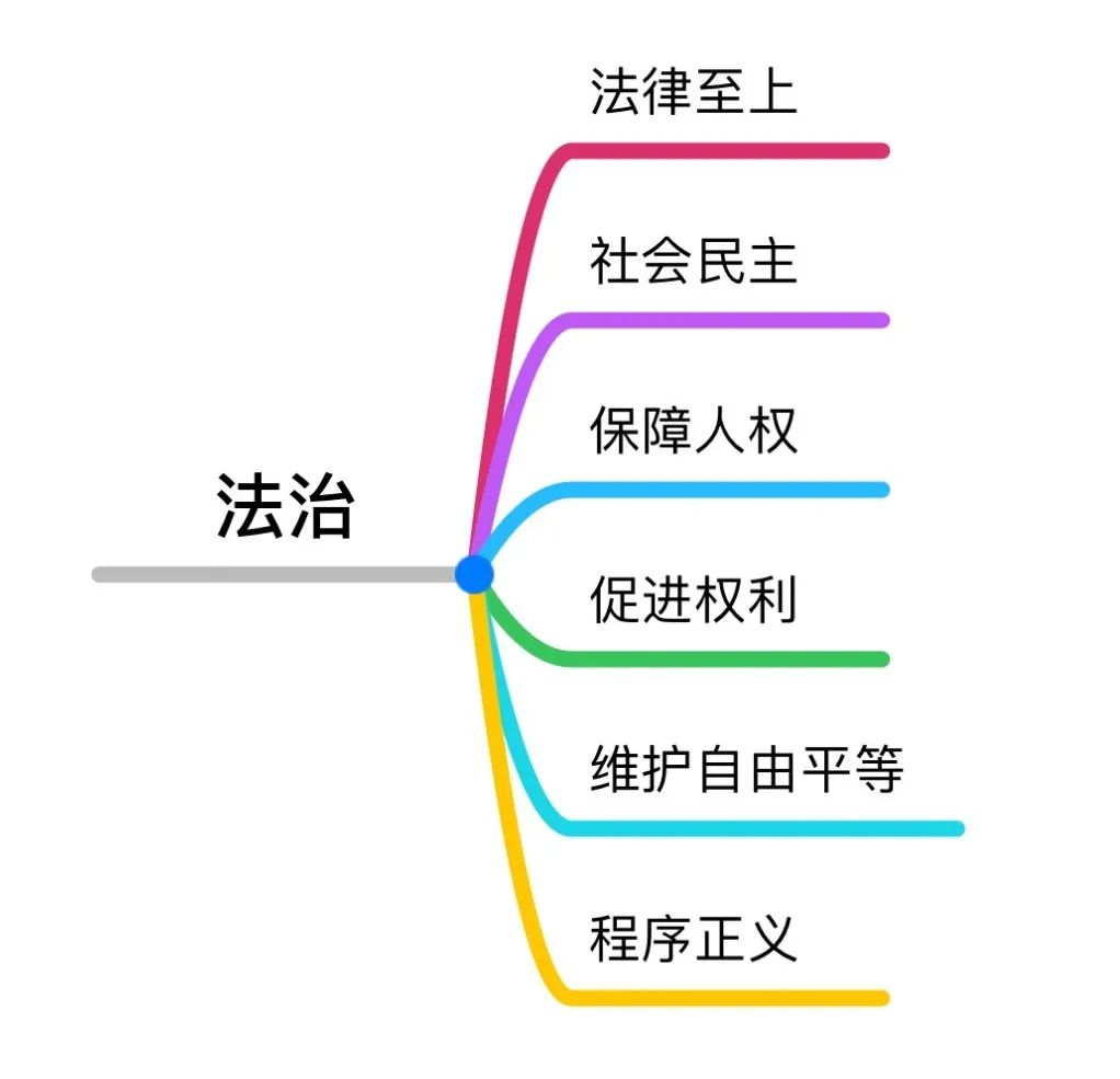 法制在日常生活中的重要意义,关于法制工作提示