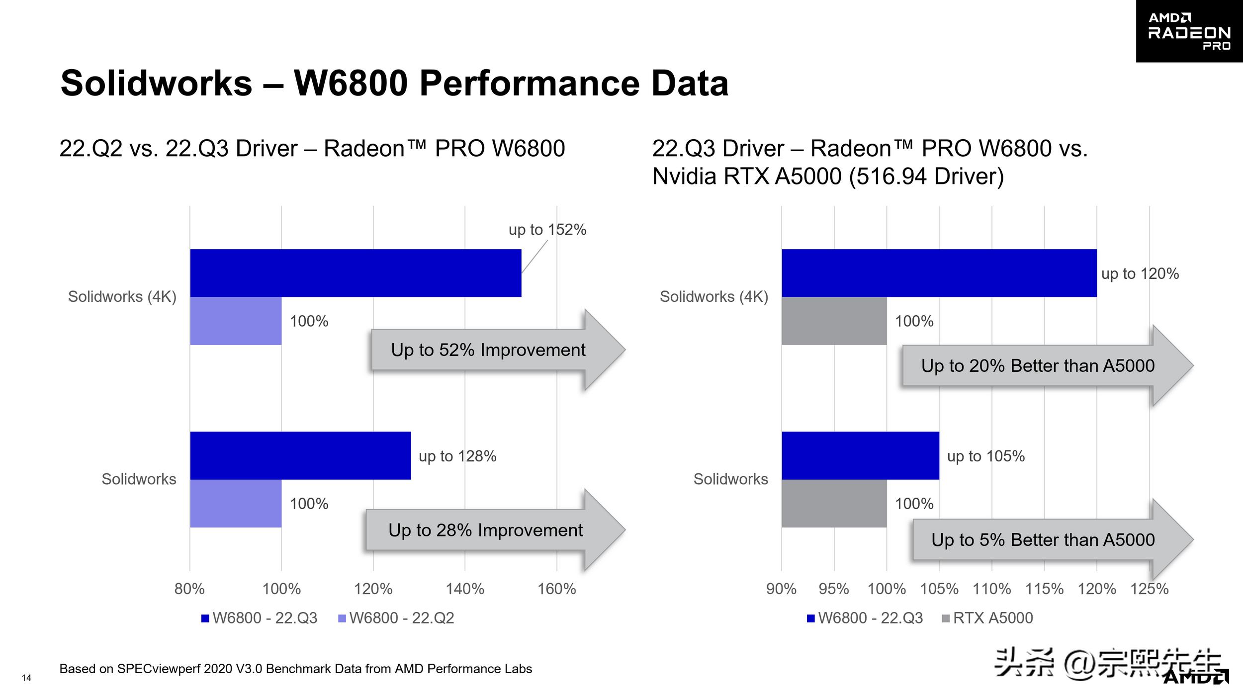 amd推出2152显卡驱动更新,amd显卡支持opengl4.0吗