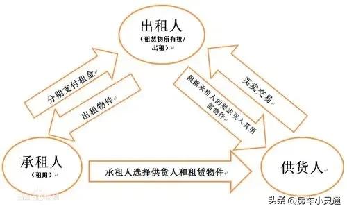 租赁购车可靠不,租牌子买车靠谱吗