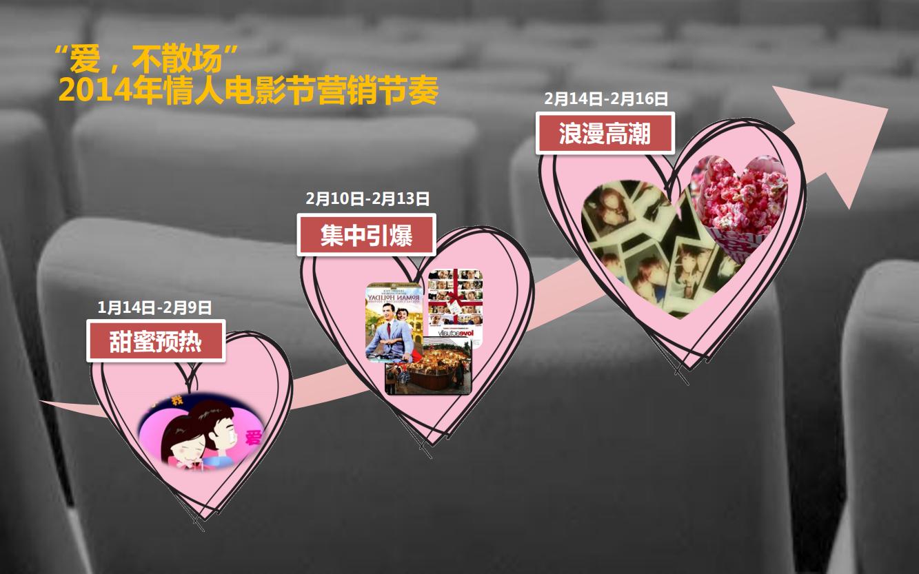 万达电影院的产品品牌策略,万达电影的营销方案