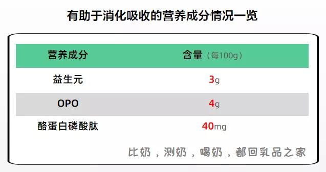 星飞帆上新一款有机奶源产品，我们给客观测了测