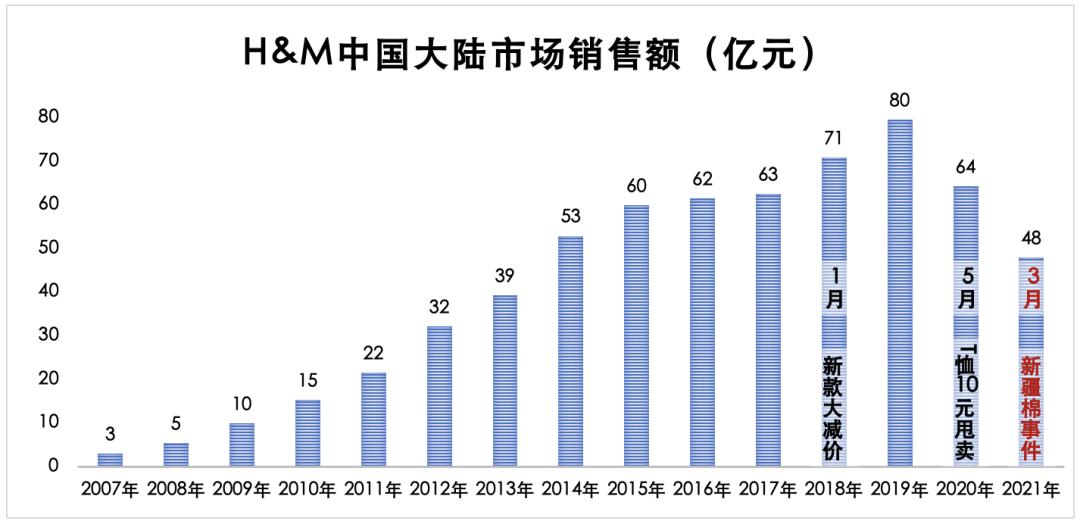 hm中国店最新情况报道,hm中国还有吗