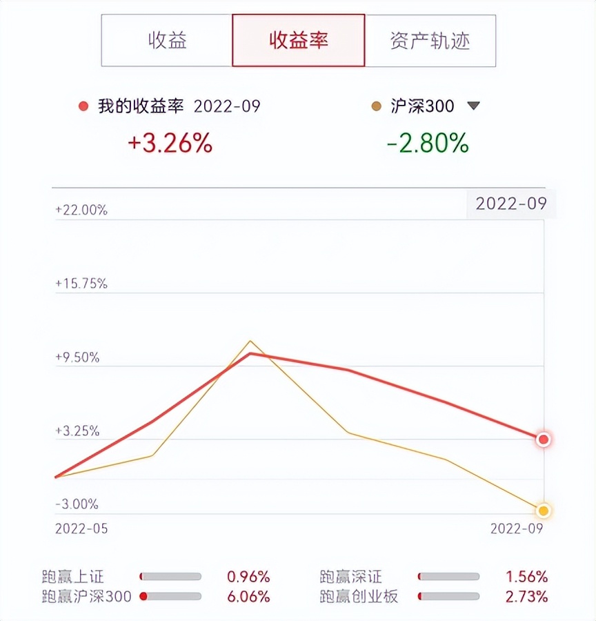 摊牌了！加息落地，人民币破7.1，但最危险的时刻已经过去