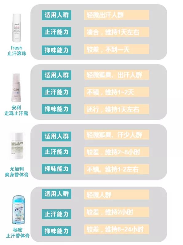 止汗露中哪个成分是止汗的,止汗露成分