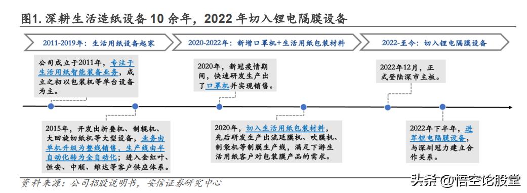 欧克科技001223新股详细资料一览,欧克科技2023年每股收益