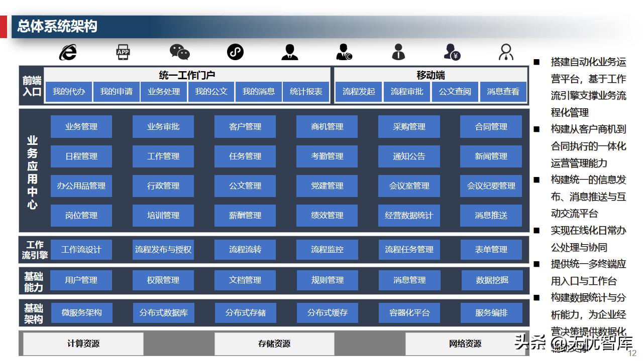 企业运营管理系统的规划与设计,企业管理数字化运营