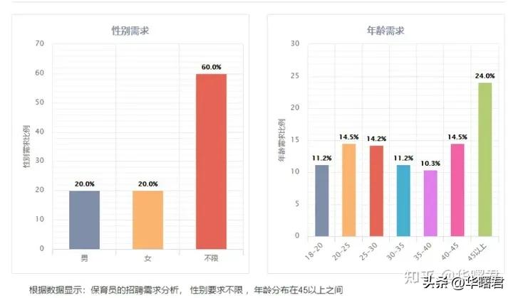 你想要的高薪工作在这里不容错过,高薪体面的工作机会