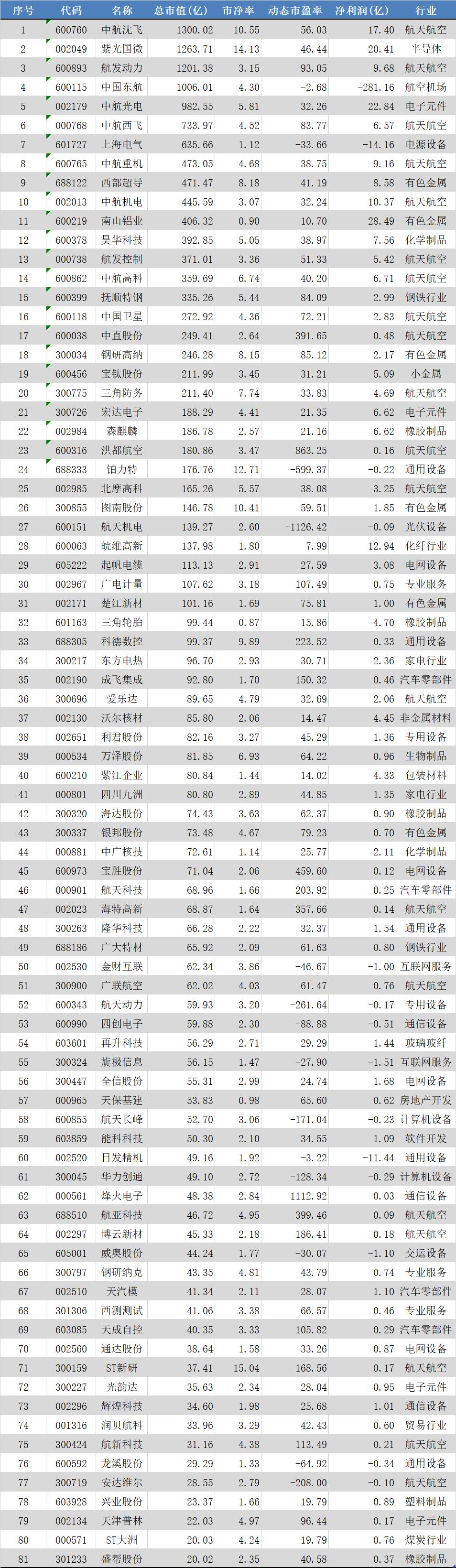 国产大飞机材料的龙头股票,商用大飞机龙头股