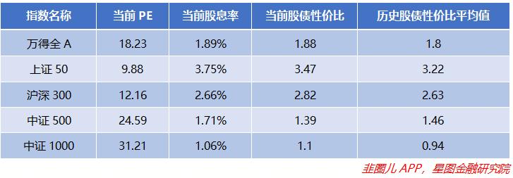 *会两**行情重磅来袭，想回本的你，应该这么办！
