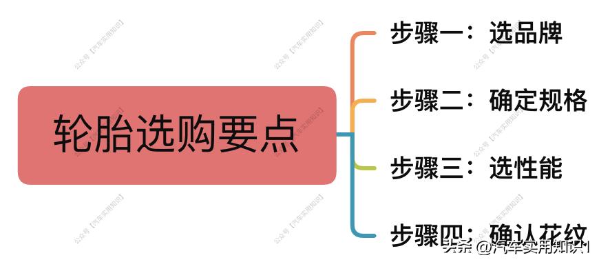 怎么选适合的轮胎,怎么选一款轮胎