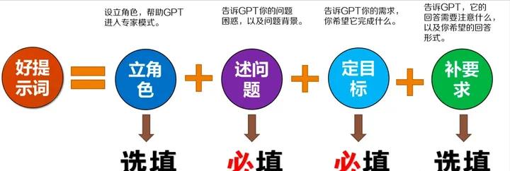 chatgpt通俗易懂的讲解,ChatGPT从零完全上手实操指南