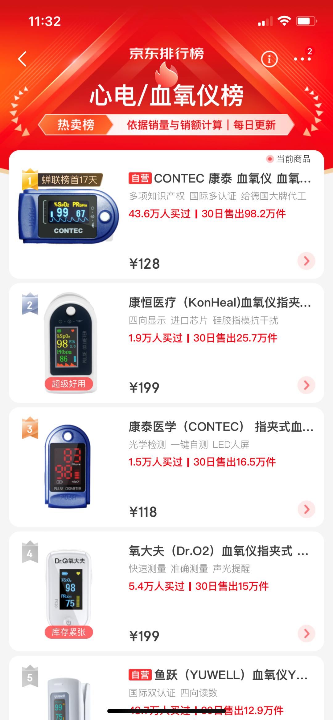 鱼跃医疗血氧仪涨价事件评价,血氧仪涨价断货