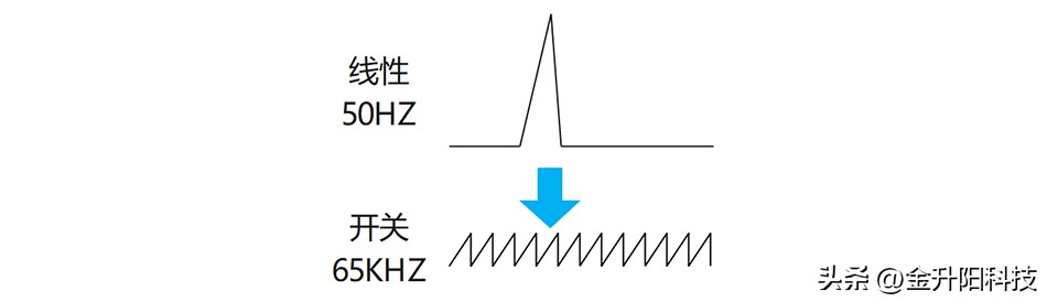 dcac电源什么意思,ac转dc电源模块