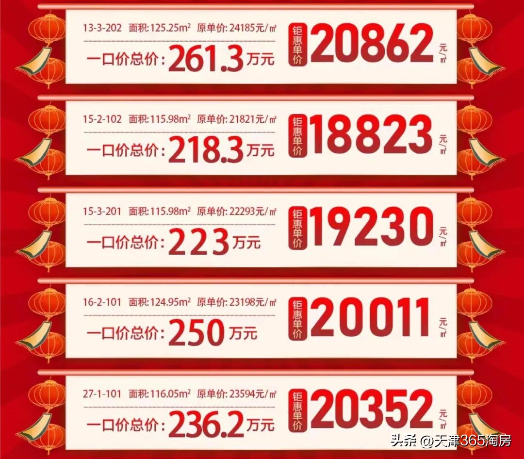 一键启动！天津楼市“节后重生”，多个热盘推新品！