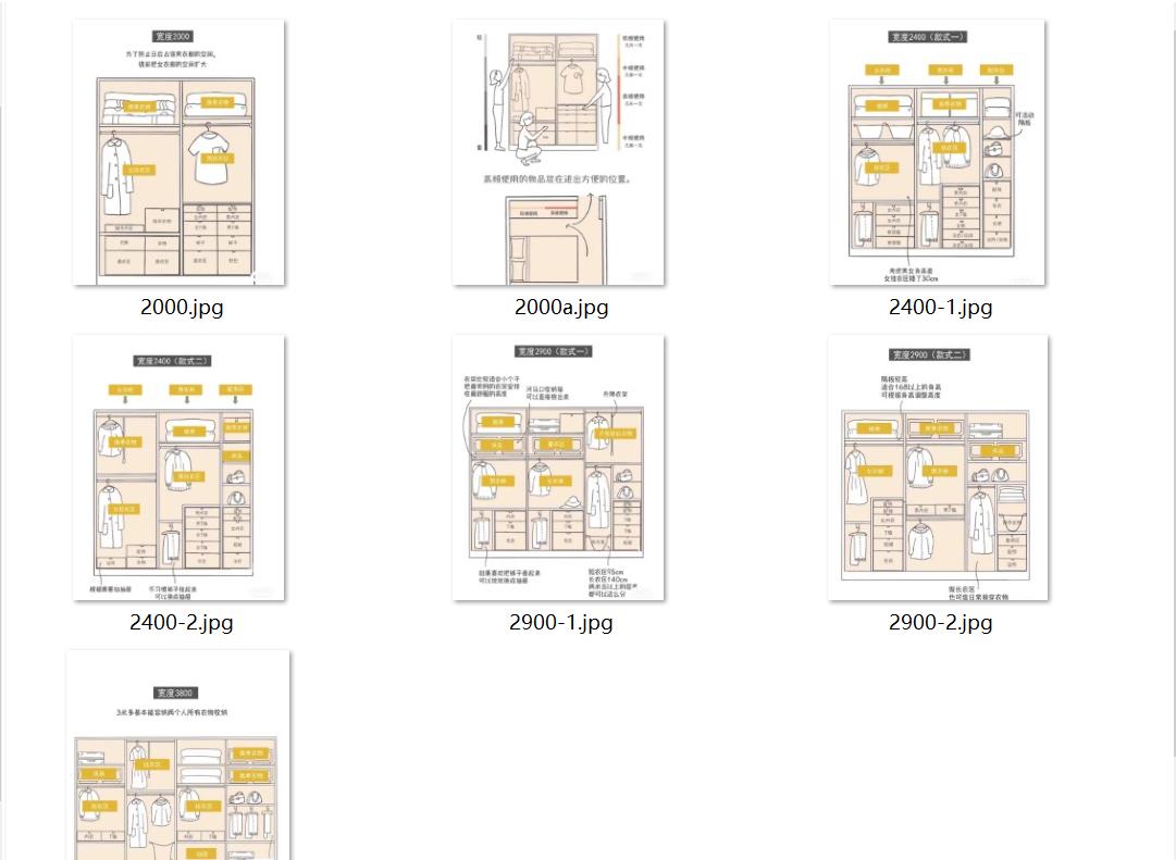 最实用的衣橱设计图,小空间如何做步入式衣橱