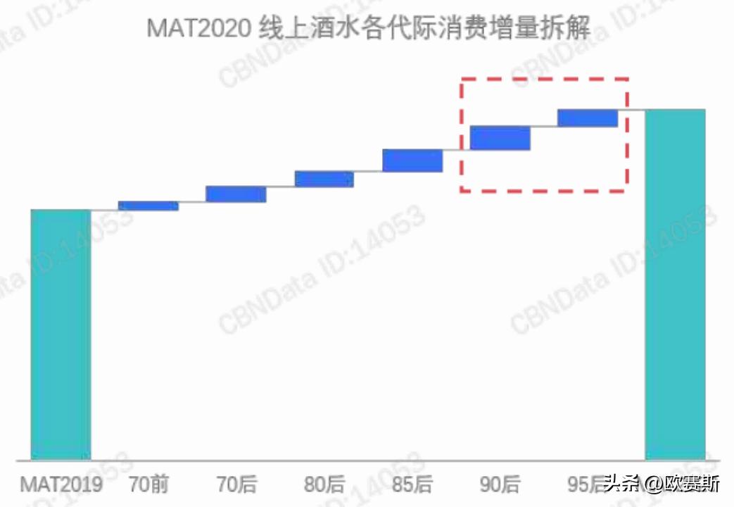 黄酒行业最新消息今天,中国2017年黄酒市场分析图表