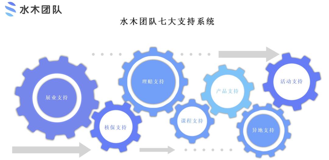 保险公司招募优秀合伙人,招募优秀保险合伙人