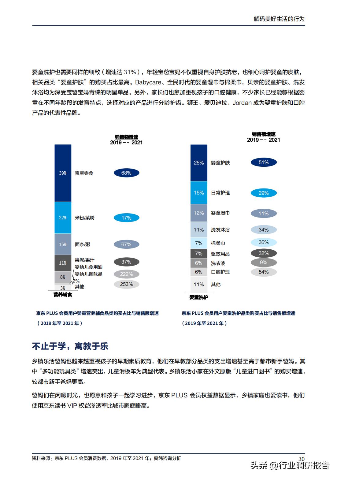 2023年消费趋势洞察报告数据,2024十大生活趋势洞察报告